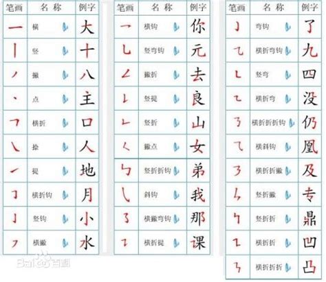 7筆劃的字|筆畫查詢 [7畫]